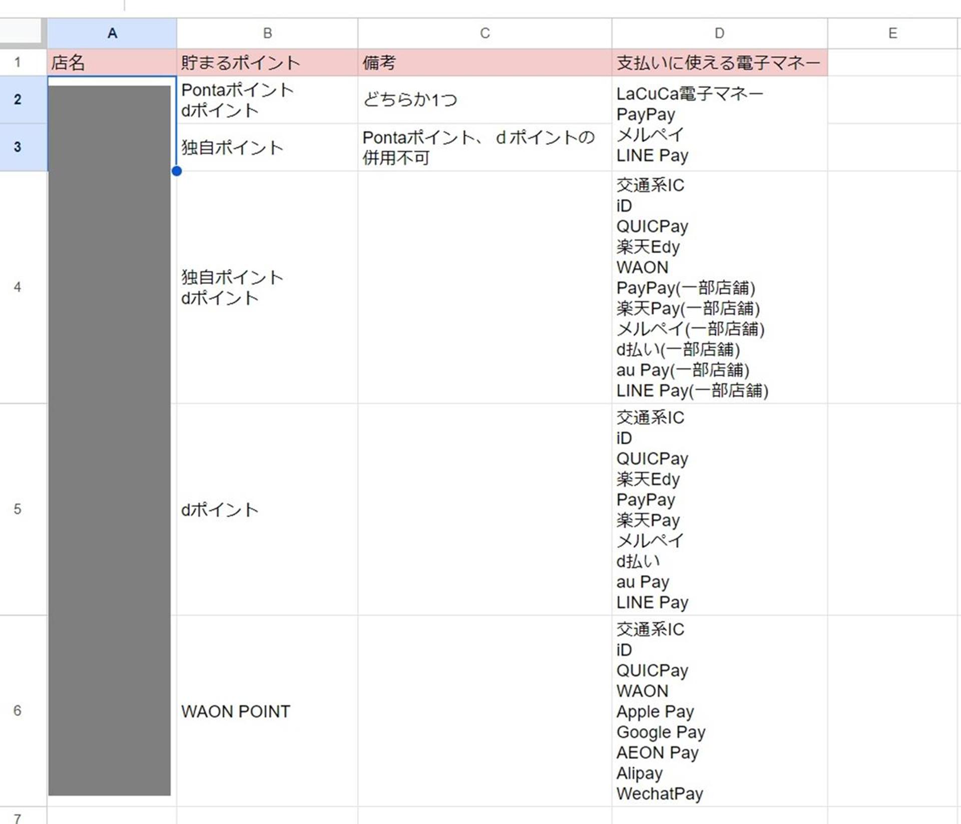 生活費が上がったなら普段の買い物でポイ活をすればいい