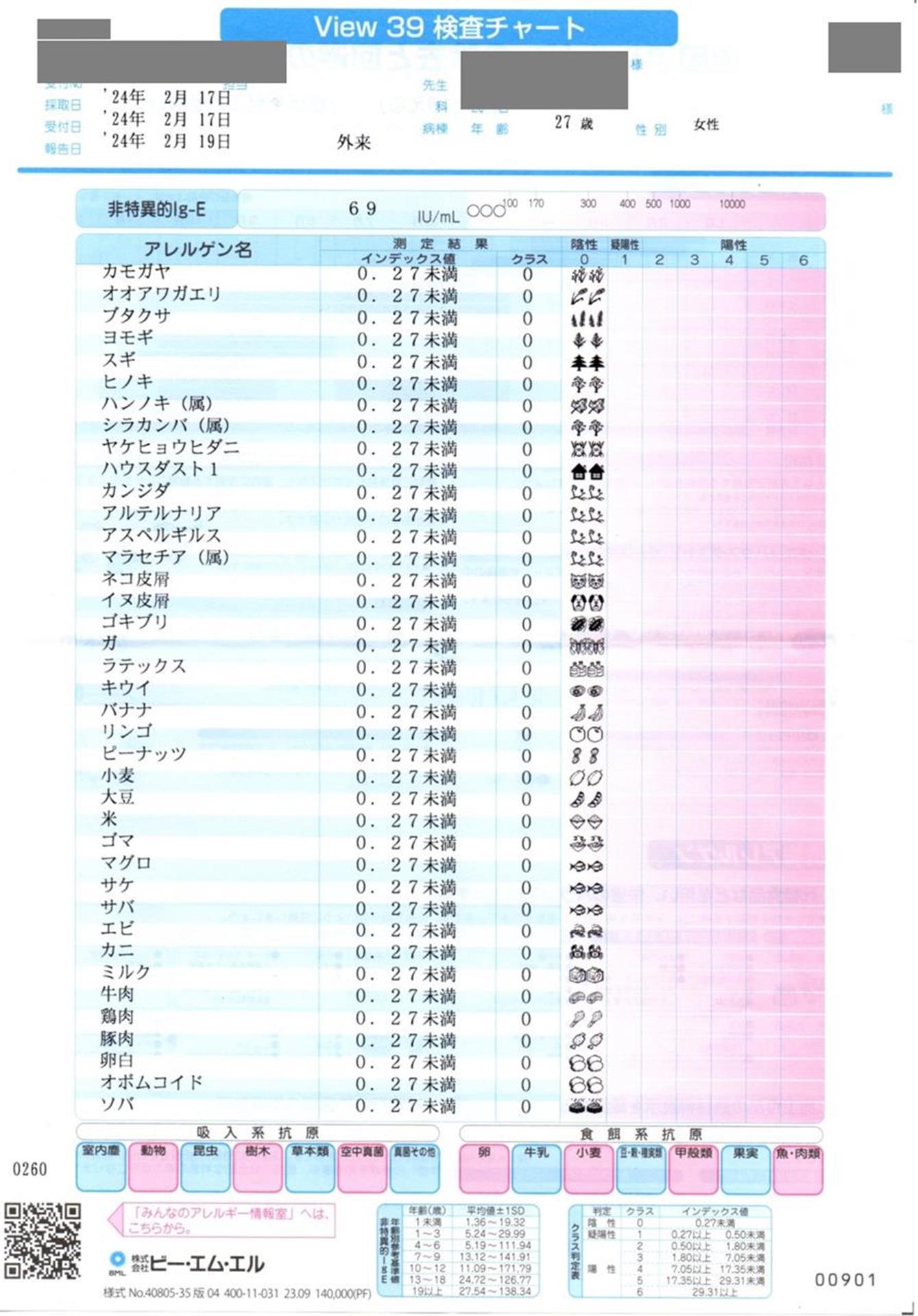 20代後半に入ってから花粉症のような症状が出たのでアレルギー検査を受けてみた