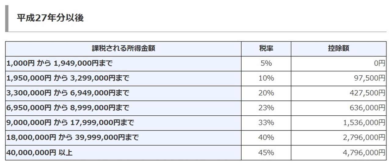 確定申告をした場合の「課税証明書」でのふるさと納税の確認方法