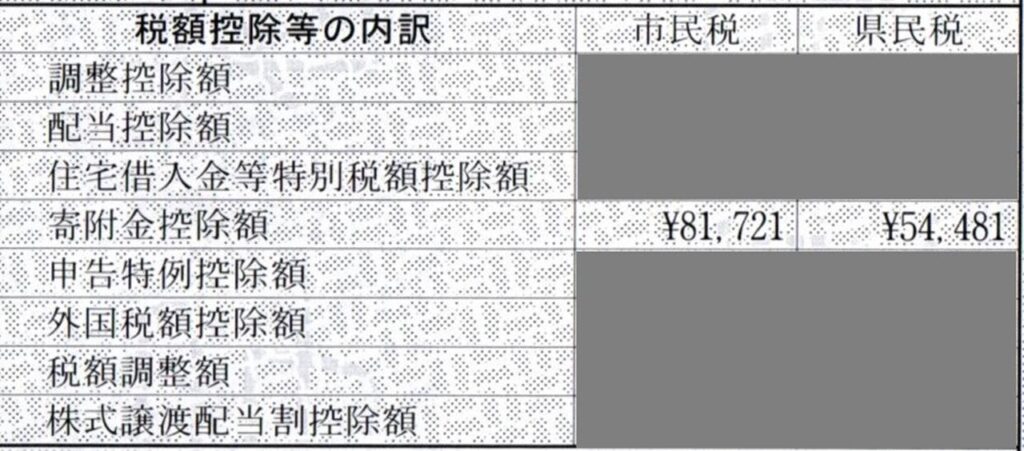 確定申告をした場合の「課税証明書」でのふるさと納税の確認方法