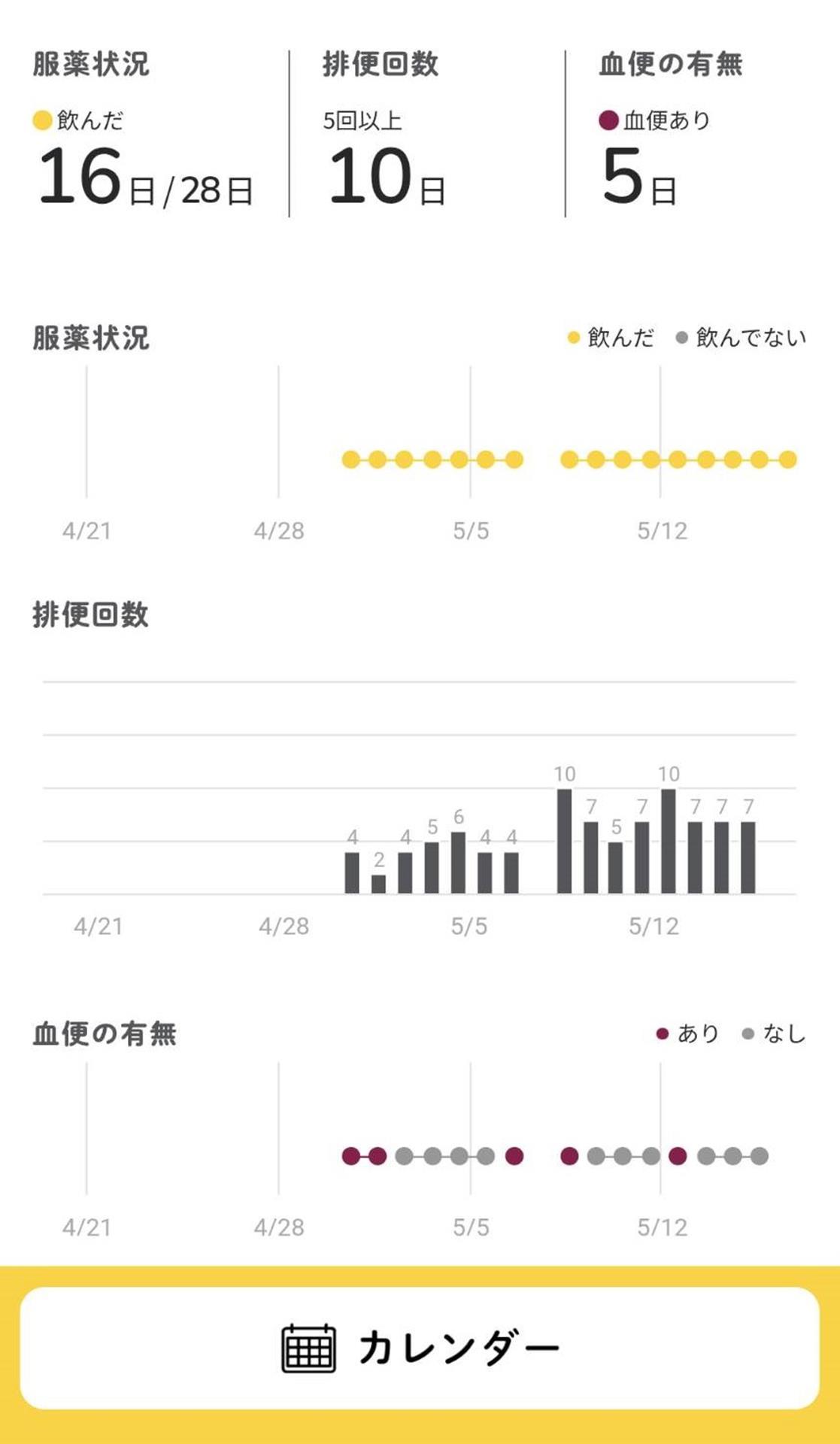 通院記録 2025年5月8日｜【消化器内科】内視鏡の結果。ちょっと分からない所見？