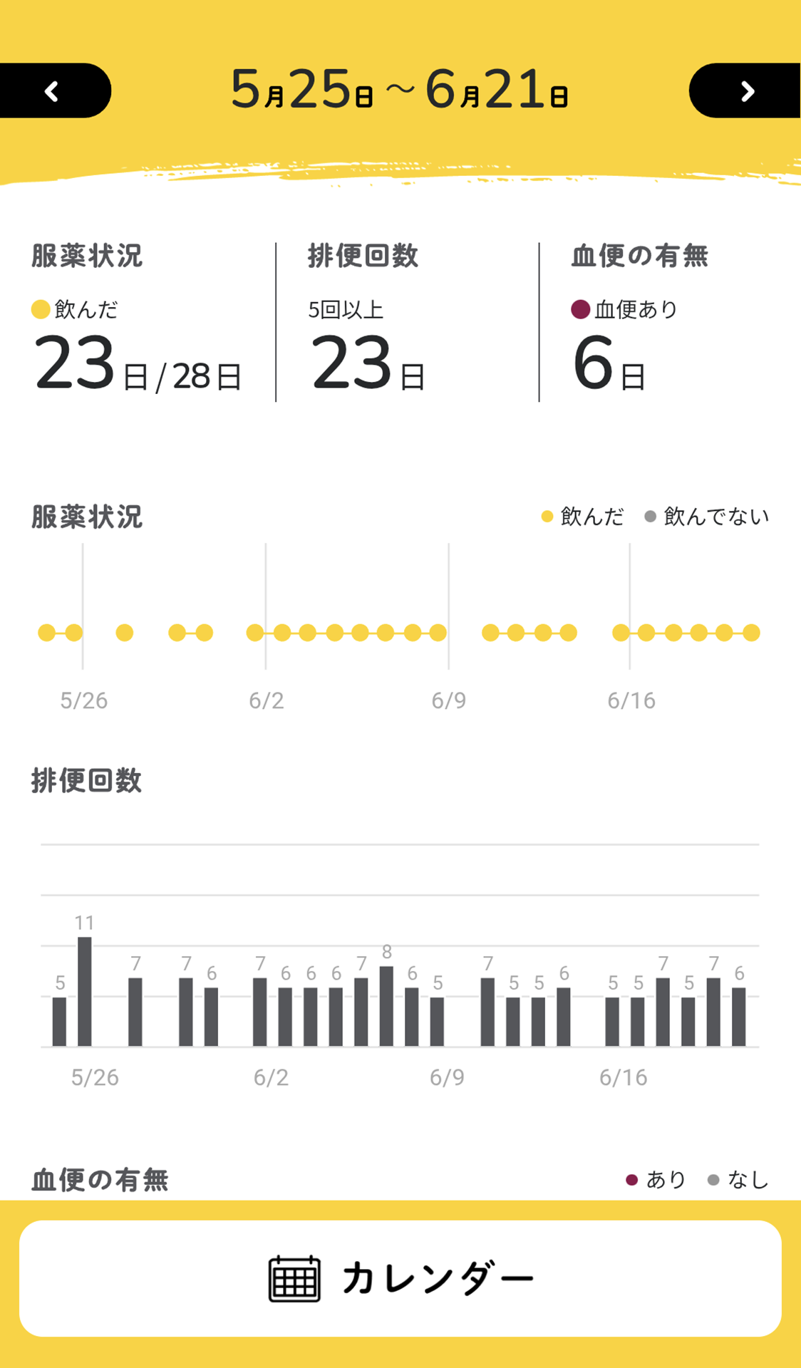 通院記録 2025年6月20日|【消化器内科】再燃でコレチメント1ヶ月服用してみた