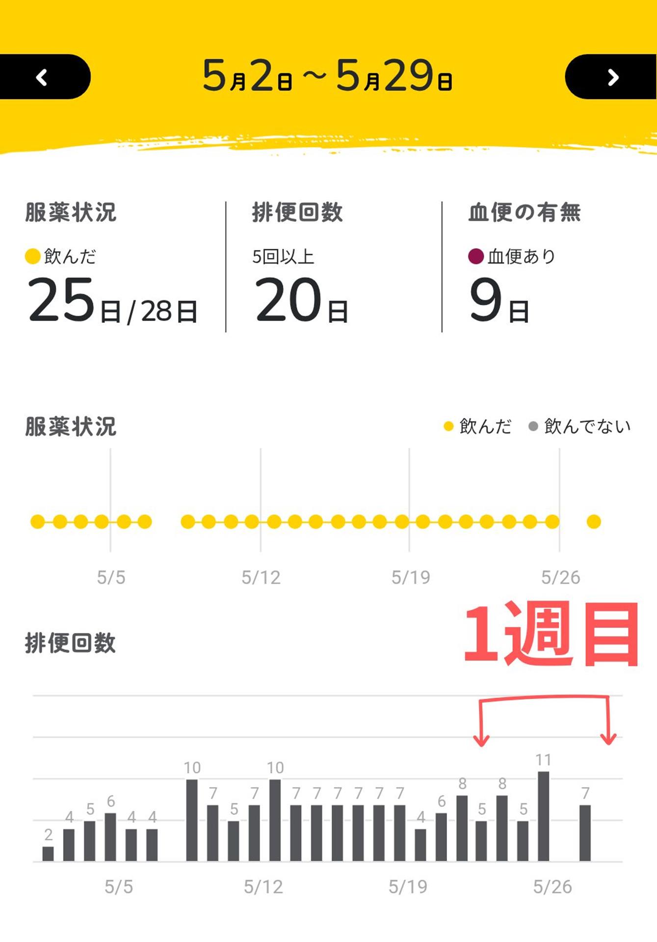 通院記録 2025年7月18日｜【消化器内科】コレチメントがようやく効いてきた！