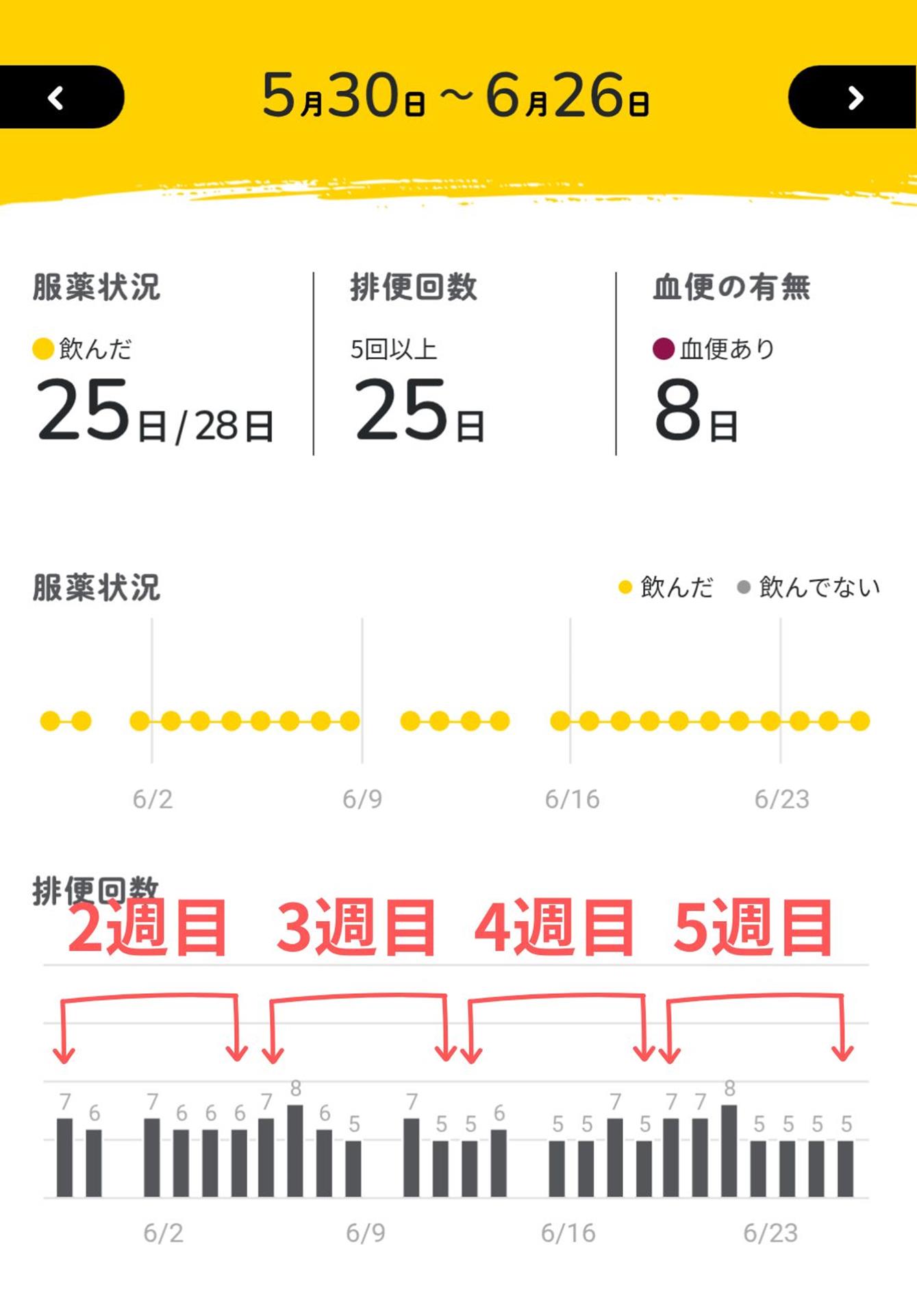 通院記録 2025年7月18日｜【消化器内科】コレチメントがようやく効いてきた！