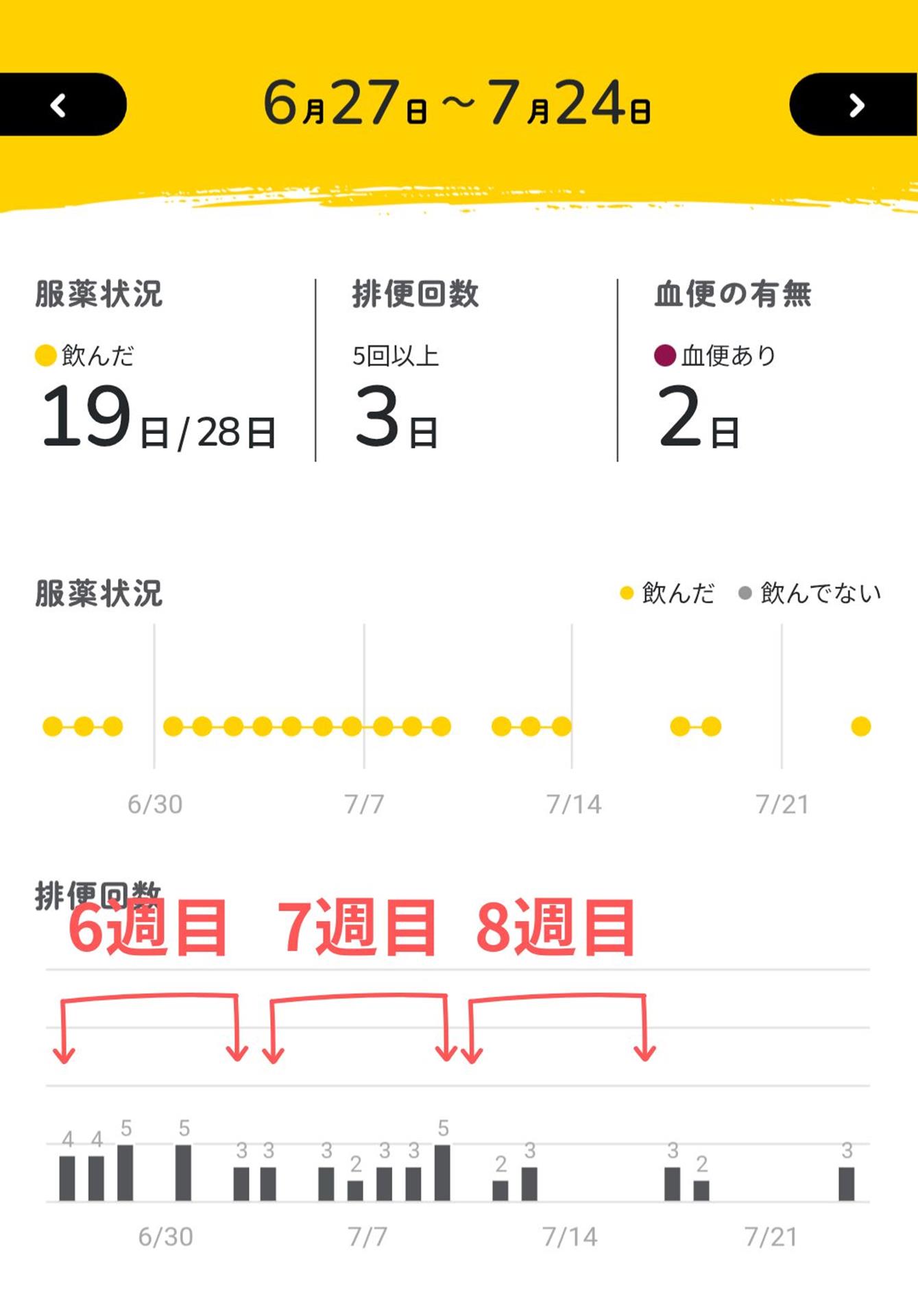 通院記録 2025年7月18日｜【消化器内科】コレチメントがようやく効いてきた！